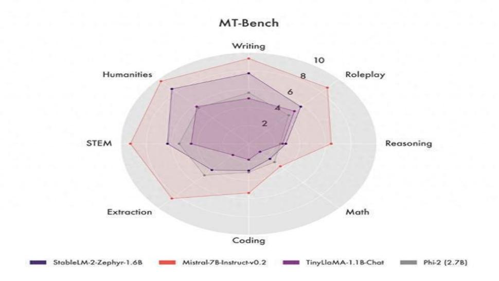 M360传赢 - Stability AI 推出 Stable LM 2 1.6B 小语言模型